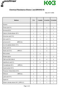 Chemical-resistance-sheet-070405-1